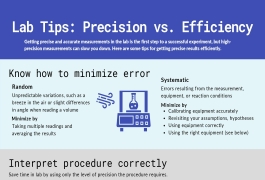 Lab Tips: Precision vs. Efficiency